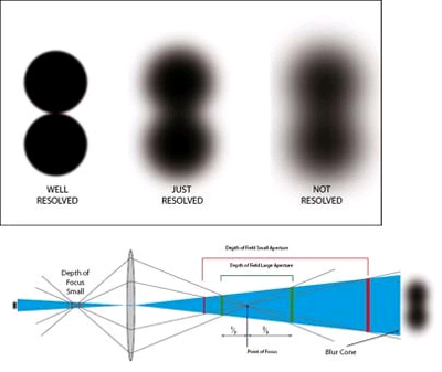depthoffield-01.jpg