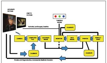 measurecolourcalibration-02.jpg